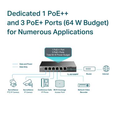 6-Port Gigabit Desktop Switch