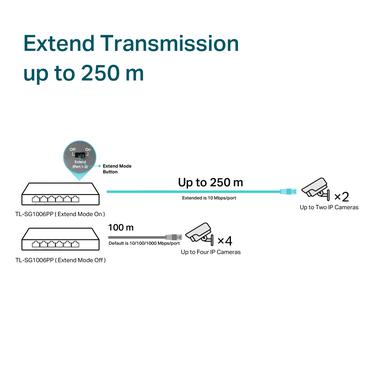 6-Port Gigabit Desktop Switch