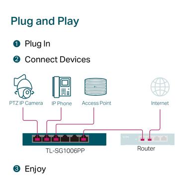 6-Port Gigabit Desktop Switch