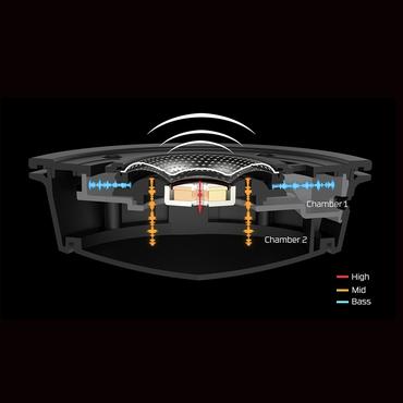 HyperX Cloud Alpha S