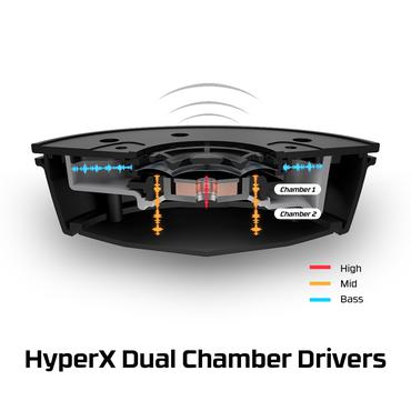 HyperX Cloud Alpha S