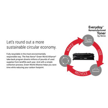 Xerox Everyday Black Toner ers. HP CE505X
