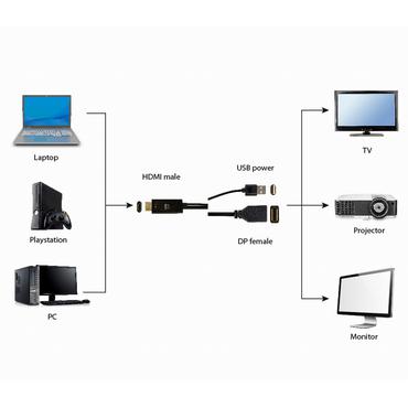 Cablexpert videoadapter - 10 cm