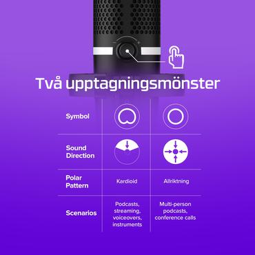 HyperX DuoCast - mikrofon