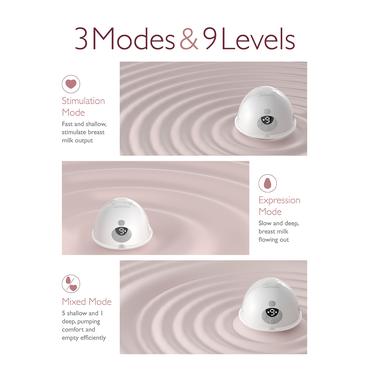 Momcozy M5 Pojedynczy  Laktator