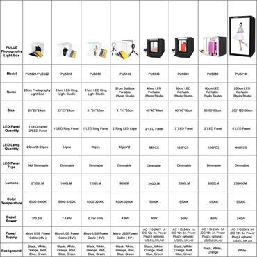 Puluz Namiot bezcieniowy 40cm LED 2400 lumenów PU5040EU