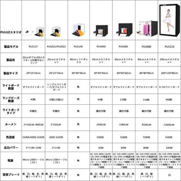 Puluz Namiot bezcieniowy 40cm LED 2400 lumenów PU5040EU