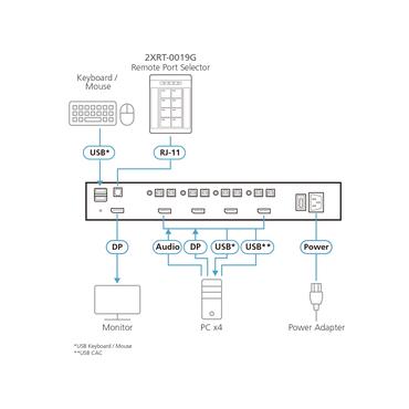 ATEN 2XRT-0019G anden input-enhed Keypad RJ-11 Sort, Hvid