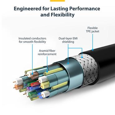 StarTech.com 1.5m (4.9ft) Premium High Speed HDMI Cable with Ethernet, 4K - HDMI-kabel med Ethernet - 1.5 m