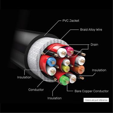 UNITEK C140W HDMI-kabel 5 m HDMI Type A (Standard) Sort