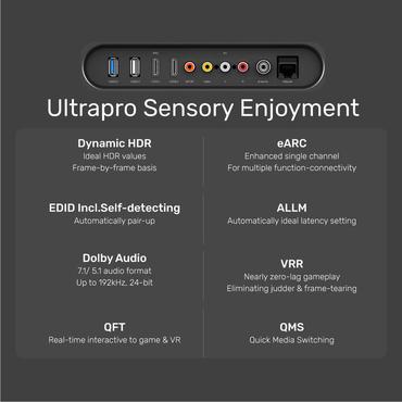 UNITEK C140W HDMI-kabel 5 m HDMI Type A (Standard) Sort