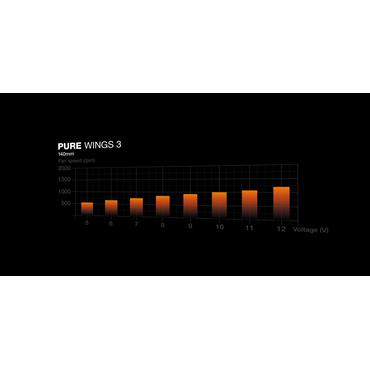 be quiet! L&Atilde;&Acirc;&frac14;fter Pure Wings 3 L&Atilde;&Acirc;&frac14;fter - 140mm