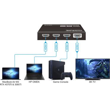 HDMI switcher 3x1 8K@60Hz