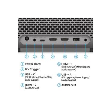 BenQ Projektor - UHD 4K (3840x2160) - 3000 ANSI-lumen - LED - 20000 h - 2x HDMI - 8 W
