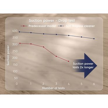 Electrolux EL51C1LDB 2 L Tromle vakuum Dry 1000 W Poseløs