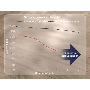 Electrolux EL51C1LDB 2 L Tromle vakuum Dry 1000 W Poseløs