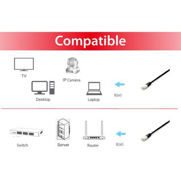 Equip 645693 netværkskabel Sort 0,25 m Cat6a S/FTP (S-STP)