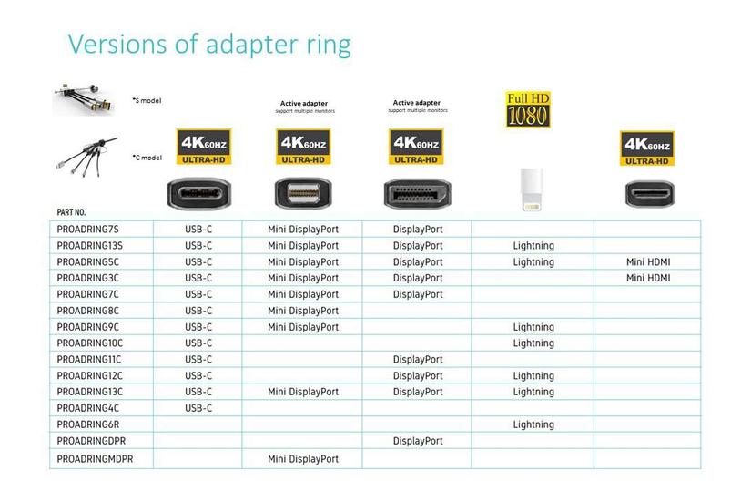 VivoLink videoadapter