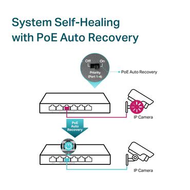 TP-Link TL-SG1006PP netværksswitch Ikke administreret Gigabit Ethernet (10/100/1000) Strøm over Ethernet (PoE) Grå