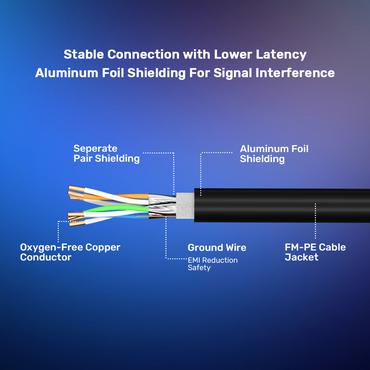 Unitek kabel Ethernet RJ-45 LAN, patchcord cat.8 (S/FTP), przewód sieciowy 2m