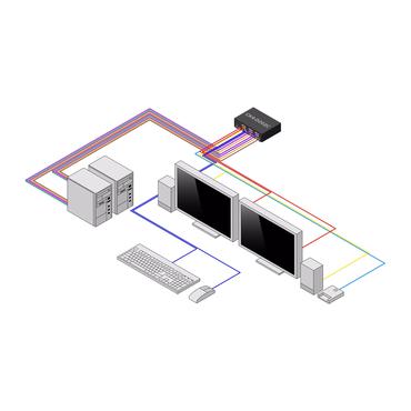 StarTech.com CK4-D202C KVM Switch Sort