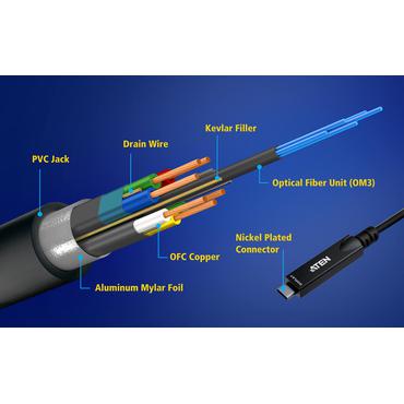 USB-C Ultra HD Active Optical