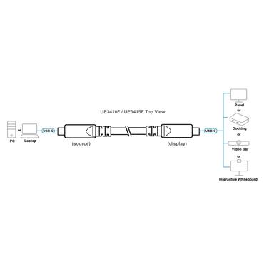 USB-C Ultra HD Active Optical