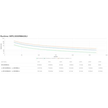 APC Smart-UPS On-Line