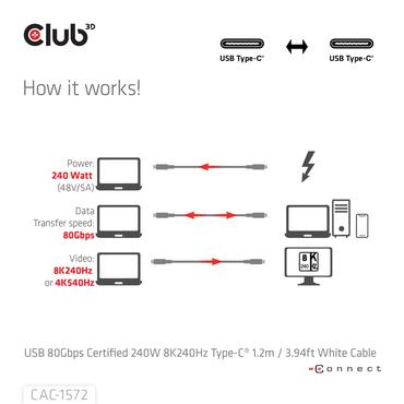 Club 3D - USB typ C-kabel - 24 pin USB-C till 24 pin USB-C - 1.2 m
