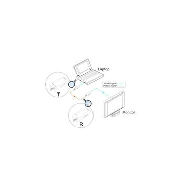 True 4K Fiber Extender dongle