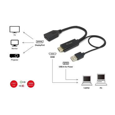 Equip 119039 videokabel adapter 0,15 m HDMI Type A (Standard) DisplayPort Sort
