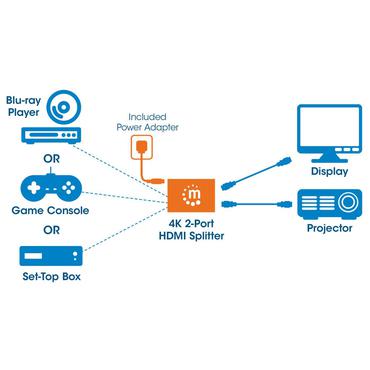 Manhattan 207669 video-splitter HDMI 2x HDMI