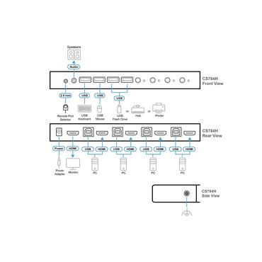 4-Port USB 4K HDMI KVMPT