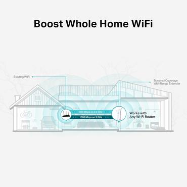 TP-LINK Forlænger - 802.11a, 802.11b, 802.11g, Wi-Fi 4 (802.11n), Wi-Fi 5 (802.11ac)
