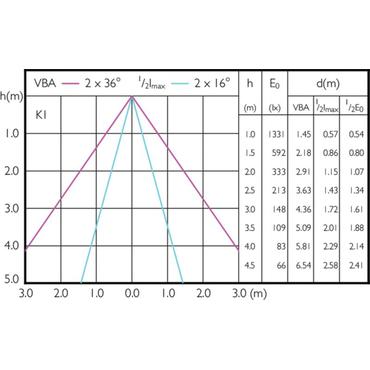 Philips Master LED ExpertColor LED-lampe Kold hvid 4000 K 6,5 W GU5.3