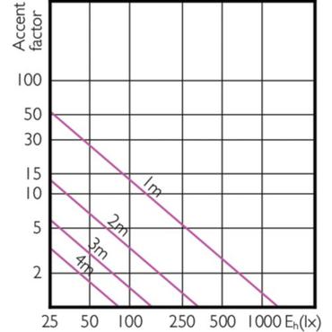 Philips Master LED ExpertColor LED-lampe Kold hvid 4000 K 6,5 W GU5.3