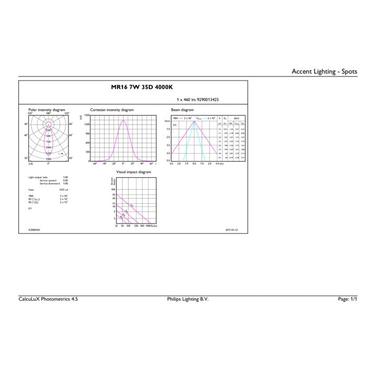 Philips Master LED ExpertColor LED-lampe Kold hvid 4000 K 6,5 W GU5.3