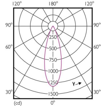 Philips Master LED ExpertColor LED-lampe Kold hvid 4000 K 6,5 W GU5.3