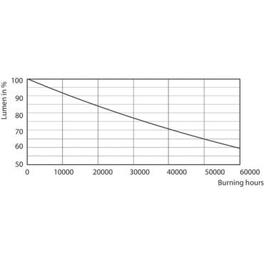 Philips Master LED ExpertColor LED-lampe Kold hvid 4000 K 6,5 W GU5.3