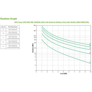 APC Easy UPS SRV SRV10KRILRK