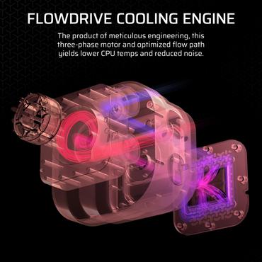 Corsair iCUE LINK TITAN 420 RX RGB Liquid Cooler