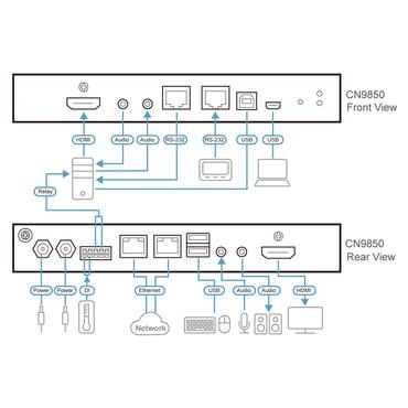 1-Port 4K HDMI KVM over IP