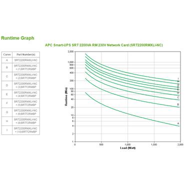 APC Smart-UPS SRT 2200VA RM - UPS - 1980 Watt - 2200 VA - Bly-syra - med APC UPS Network Management Card
