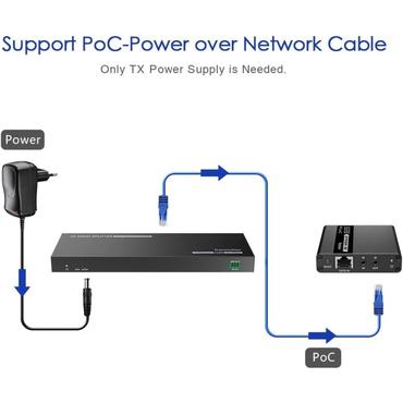 8-way HDMI splitter with