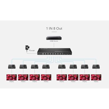 8-way HDMI splitter with