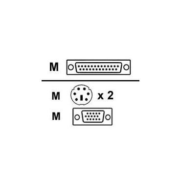 Raritan kabel til tastatur / video / mus (KVM)