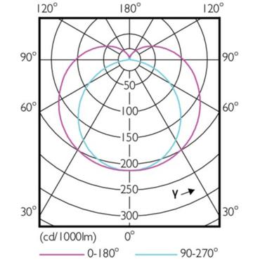 Philips MAS LEDtube 1500mm energy-saving lamp Hvid 3300 K 20 W G13