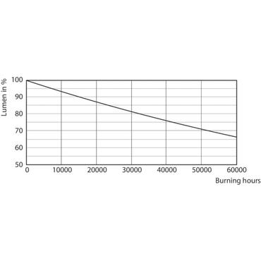 Philips MAS LEDtube 1500mm energy-saving lamp Hvid 3300 K 20 W G13