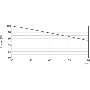 Philips MAS LEDtube 1500mm energy-saving lamp Hvid 3300 K 20 W G13
