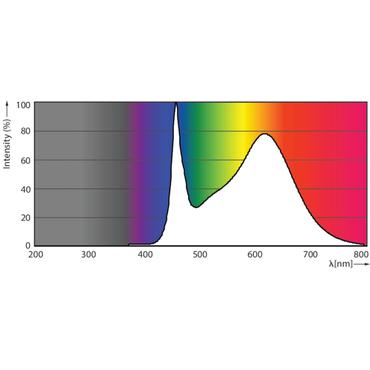 Philips MAS LEDtube 1500mm energy-saving lamp Hvid 3300 K 20 W G13